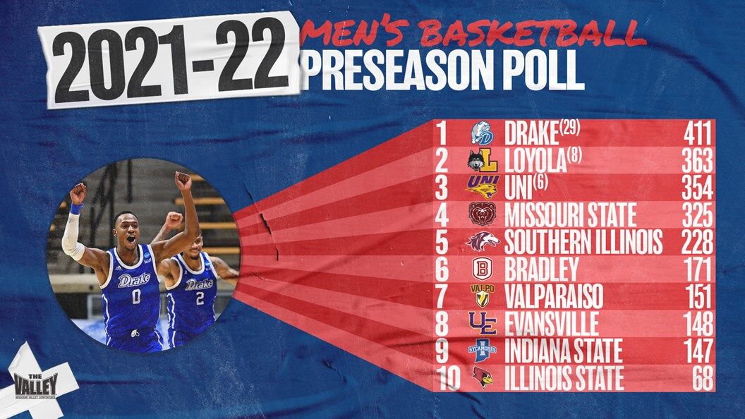 MBB preseason poll